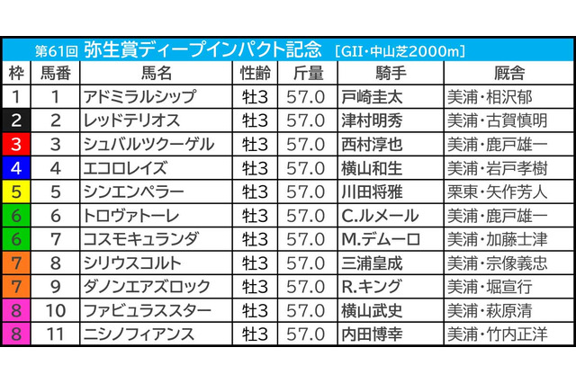 【弥生賞】“3強の一角”に単勝205万円の大口投票か　前売り午前から「百万単位」でオッズが動く 画像