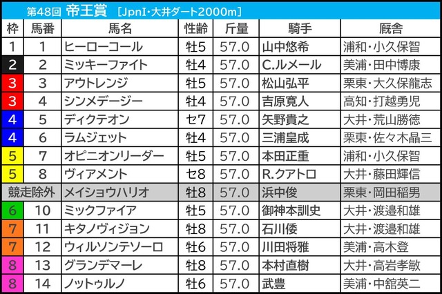 【帝王賞】勝ち名乗り挙げる重要ステップを制した“希少産駒”がさらなる飛躍へ　大井なら「いかんなく持ち味発揮」可能 画像