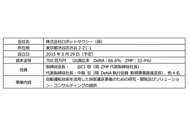 DeNAとZMP、自動運転の