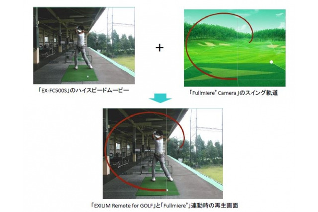 【ゴルフ】「フルミエルカメラ」とデジカメ「EX-FC500S」が連動 画像
