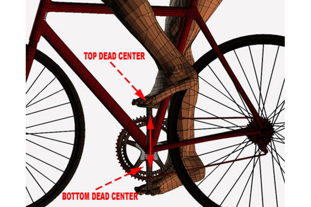 ペダルを後ろに蹴り込む力を効率化、イナーシャルボトムブラケット 画像