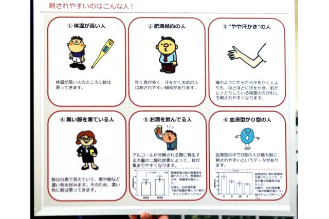 O型や肥満傾向の人は蚊に刺されやすい! 虫よけ対策の基本を学ぶ 画像