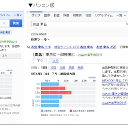 ヤフーが「お盆渋滞予測」を公開…検索数により集中を予測して渋滞緩和を目指す