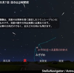 流星のシミュレーション