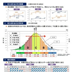 体力合計点の年次推移と分布状況