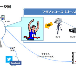 青島太平洋マラソン、参加ランナーの映像をオンデマンド配信