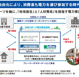 九州スポーツ電力、設立…収益の一部はスポーツ振興事業に還元