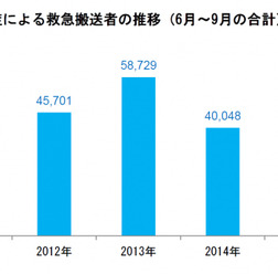 ミネラル入りむぎ茶で行う熱中症対策