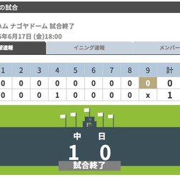 中日・ジョーダン、8回無失点の好投…日本ハムとの投手戦を制す