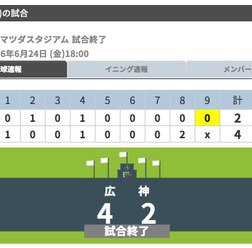 Copyright(C) 2016 STATS Japan Co.,Ltd.