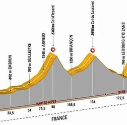 毎年8,000人以上の参加者がツールの1区間を走るエタップ・デュ・ツールは、アルプスの山岳コース・第15ステージのガップ～ラルプデュエズ間187kmを使って7月10日に開催される。本当のツール・ド・フランスは休日にあたる。ツール・ド・フランス最高の舞台と言われるラル