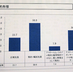 開幕直前「第3回 パラリンピック選手の競技環境調査」発表