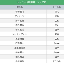 【クライマックスシリーズを勝手に予想！】巨人対横浜DeNA、1stステージ3連戦、先発投手3名は？