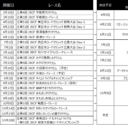 サイクルロードレース「Jプロツアー 2017」、J SPORTSが全戦速報ダイジェスト放送