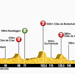 ツール・ド・フランス14　第1ステージ　リーズからハロゲート190.5km