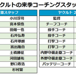 ヤクルトの来季コーチングスタッフ