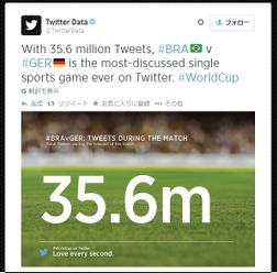3,560万ツイートを記録（＠TwitterDataによるグラフィック）