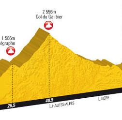 　ツール・ド・フランスの1区間を走る一般参加レース、エタップ・デュ・ツールのコースが発表された。19年目を迎える2011年は、第19ステージのモダンヌ～ラルプデュエズ間109kmと、第9ステージのイソワール～サンフルール間208kmが別々の日程・大会として開催される。