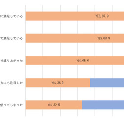 平昌冬季オリンピックに関する調査で羽生結弦がMVP、高木菜那はブレーク度1位