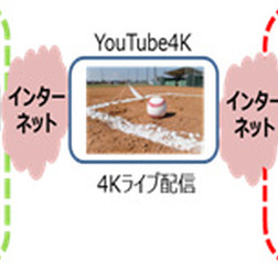ドコモ、女子硬式野球選抜大会で5Gによる4K映像伝送実験を実施