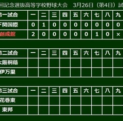 創成館が下関国際を下す