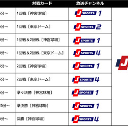 全日本大学野球選手権、J SPORTSが全試合生中継