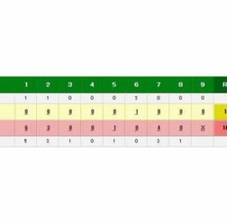 広島が大量得点で圧勝