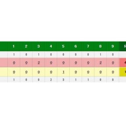 楽天・古川がプロ初勝利をマーク