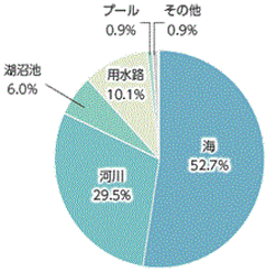 内閣府、夏のアウトドアに関する注意発表イメージほか