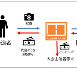 まえばし赤城山ヒルクライム大会で競技者への写真販売プラットフォームの実証実験を実施