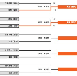 高校野球連盟のwebサイトより