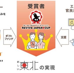 JustGivingとShootingStarがREVIVE JAPAN CUPの受賞者に活動資金