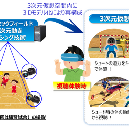 NTT、プレーを間近で体験できるハンドボールVR体験の実証実験を実施