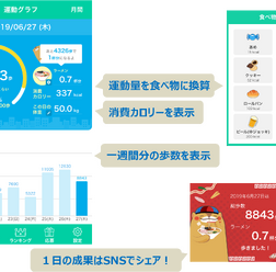 ウォーキングアプリ「aruku&」がリニューアル…運動量をラーメンやビールに換算表示