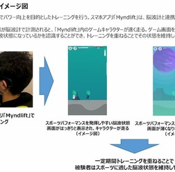 脳波を活用したブレインテックアプリ、立教大学自転車競技部にテスト導入