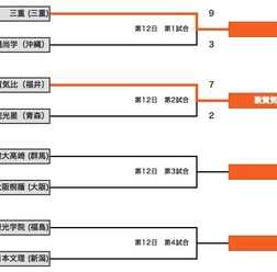 高野連webサイトより