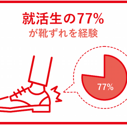 就活生の約8割が「就活靴での靴ずれや痛みを経験」…バンドエイドが靴ずれのない就活を応援する「＃スニ活」展開