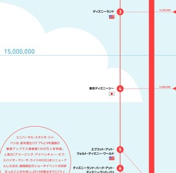 東京ディズニーランドはもはやアジアを代表する観光施設