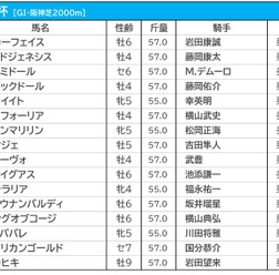 【大阪杯／前日オッズ】エフフォーリアが単勝1.6倍の断然人気、続く2人気にジャックドールが入る