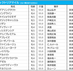 【ヴィクトリアM／前日オッズ】単勝1桁台が6頭の大混戦　単勝4.2倍でレイパパレが1人気