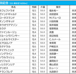 【安田記念／枠順】シュネルマイスターは最多4勝の5枠　人気馬2頭は勝率0％の“鬼門”に