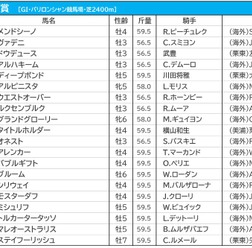 【凱旋門賞／3連複10点勝負】タイトルホルダーに悲願を託す　伏兵は今年もドイツ馬か