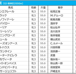 【秋華賞／前日オッズ】スターズオンアースが単勝3.3倍で1人気、続く2・3人気に4枠の2頭が入る