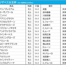 【エリザベス女王杯／前日オッズ】1人気4.8倍の大混戦　3連単は“4890通り”が万馬券