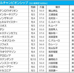 【マイルCS／枠順】ソダシとサリオスは“勝率0％”の3枠に　警戒すべき好枠の伏兵とは