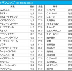 【ジャパンC／海外オッズ】ブックメーカー各社で仏オネストと独テュネスが高評価　1人気はダノンベルーガ