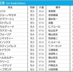 【有馬記念／前日オッズ】3連単“夢”の万馬券は「3334通り」　過去10年で6勝の1人気はイクイノックス