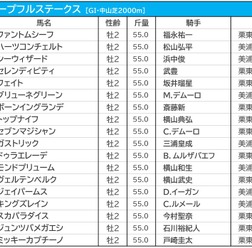 【ホープフルS／枠順】ミッキーカプチーノの8枠は勝率0％　3年連続馬券圏内の好枠に伏兵が入る