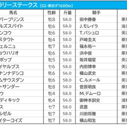 【フェブラリーS／前日オッズ】レモンポップが単勝2.4倍で1人気　馬連は2人気以下が10倍以上の“2強”状態