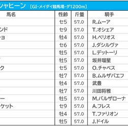 【ドバイGシャヒーン／馬連6点勝負】日本馬レッドルゼルの初制覇を期待　狙いは「上がり調子の想定“10人気”前後」